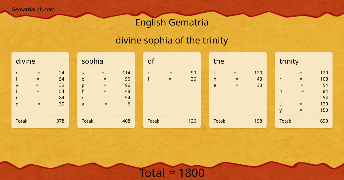 divine sophia of the trinity in english Gematria